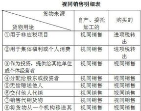 购进免税农产品进项税额的计算与常见误区解析