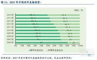 一带一路 万亿机遇下的劳务服务新蓝海
