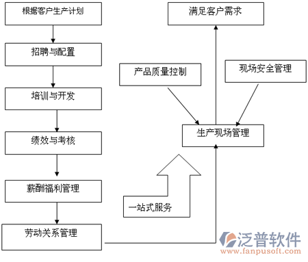 建筑工地劳务实名制管理系统助力劳务服务升级